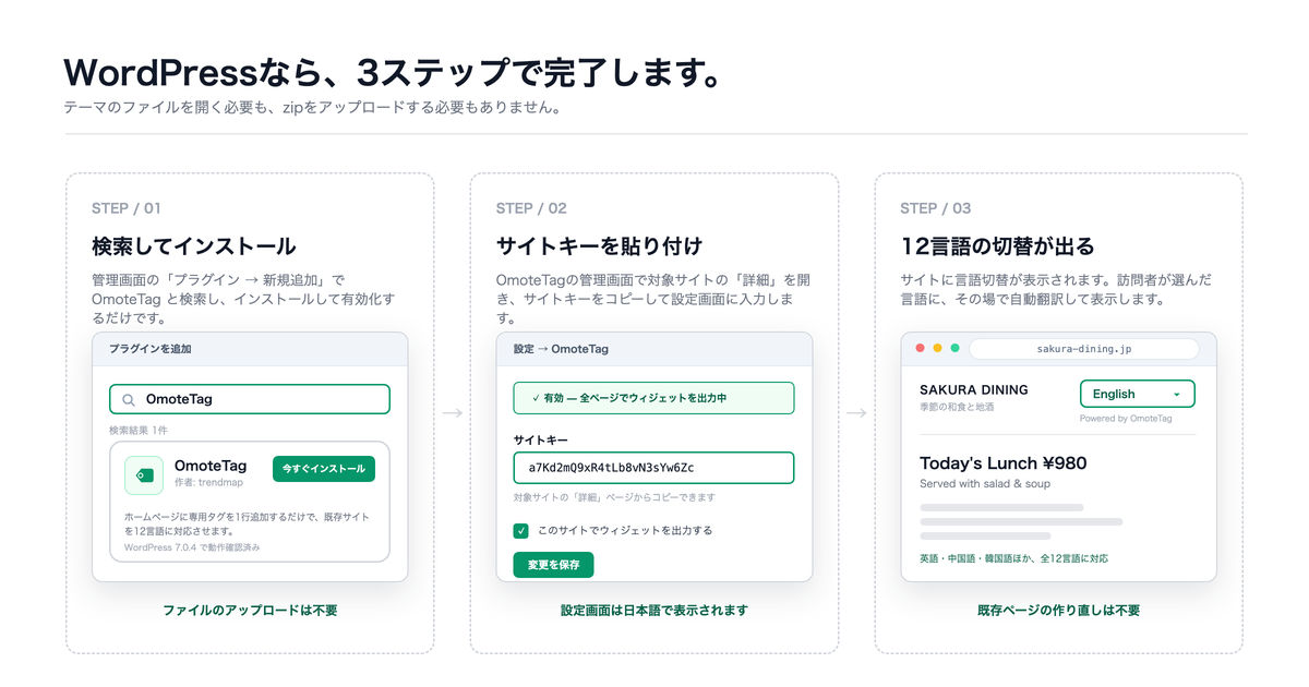 導入は3ステップ。検索してインストール、サイトキーを貼り付け、12言語の切替が表示されます