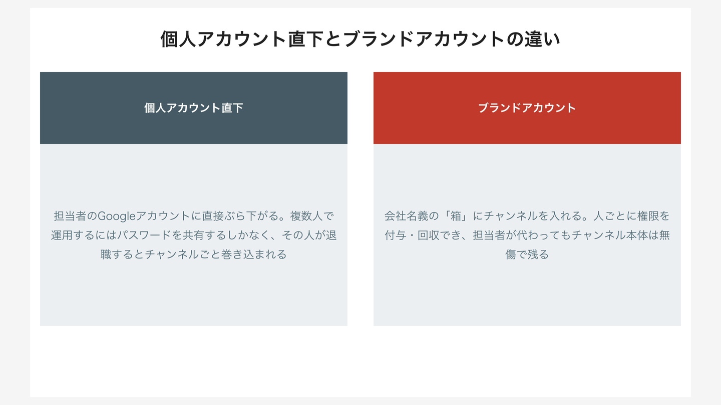 個人アカウント直下とブランドアカウントの違い