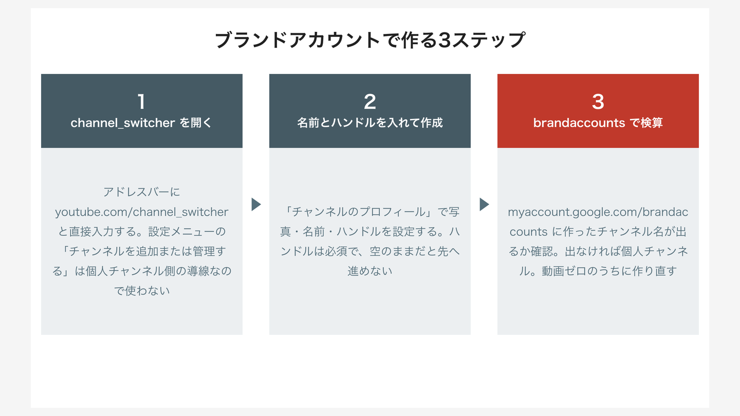 ブランドアカウントで作る3ステップ｜channel_switcher から brandaccounts の検算まで