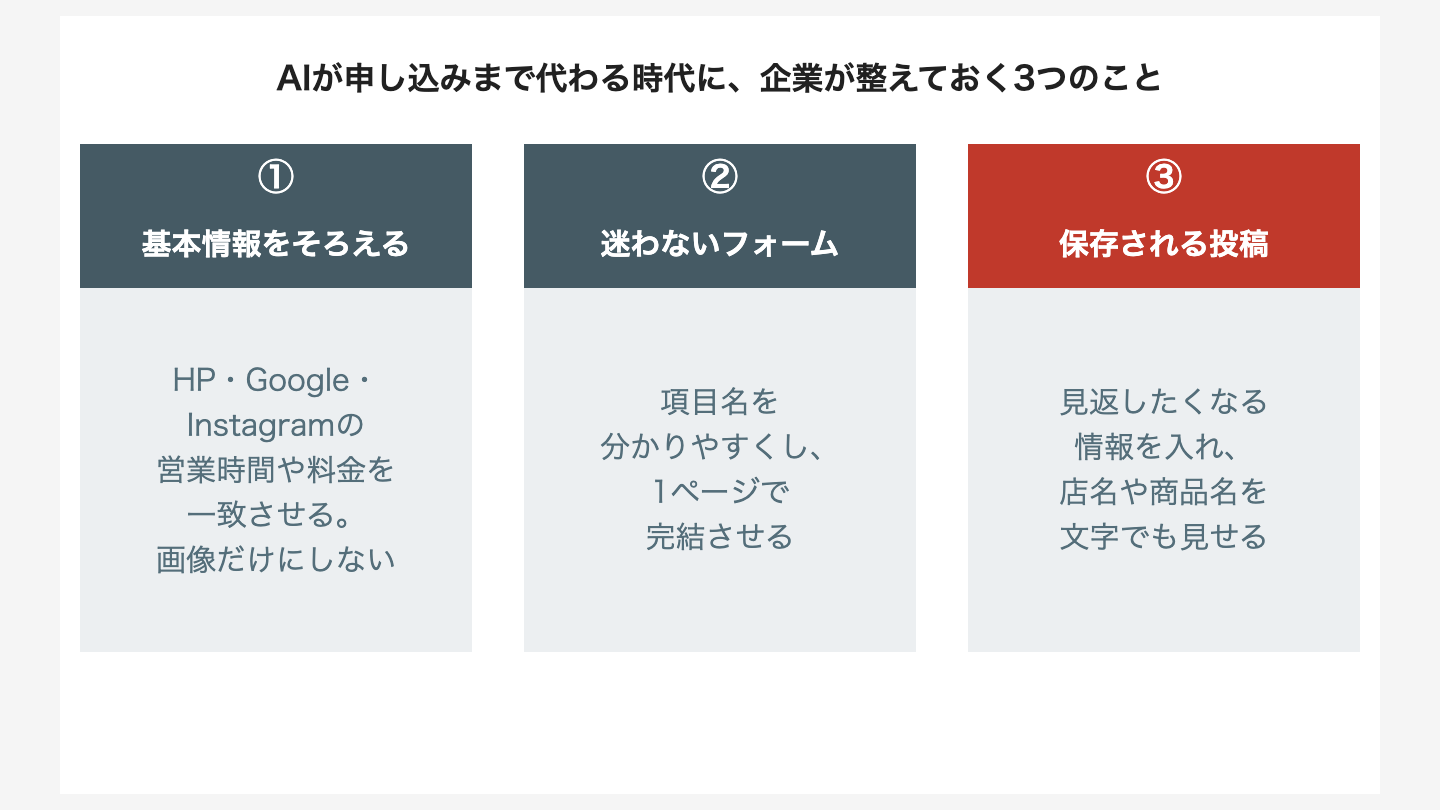 AIが申し込みまで代わる時代に、企業が整えておく3つのこと